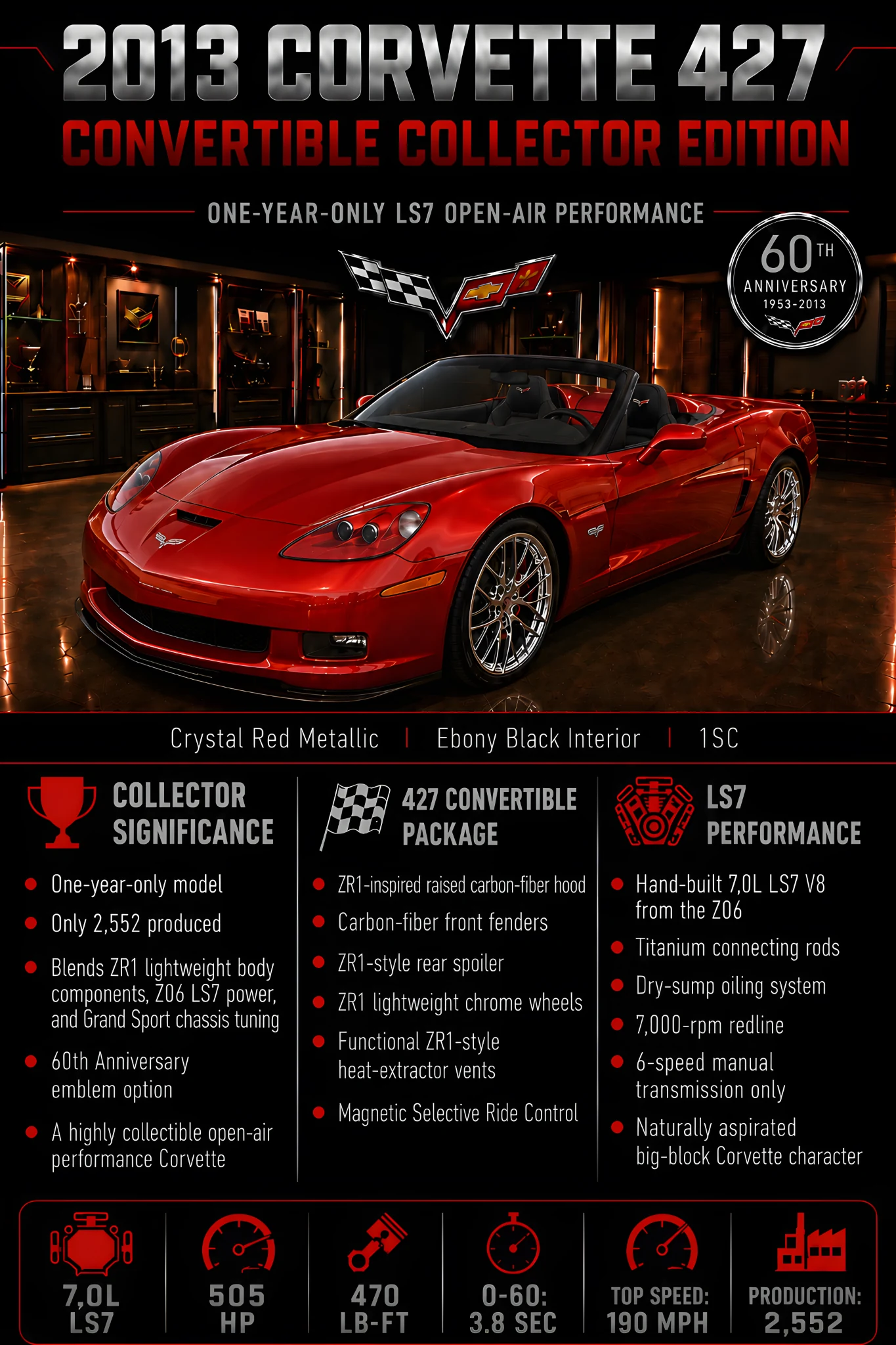 Finished 24x36 car show display board for a 2013 Chevrolet Corvette 427 Convertible Collector Edition